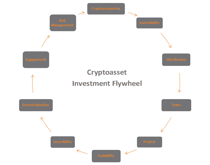 The Cryptoasset Flywheel Crypto Jungle